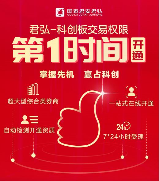 科创板预约开通服务_开通科创板权限_中信建投手机证券官网