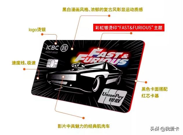 工行环球旅行全币种_速度与激情 工商银行信用卡_工商银行 速度与激情信用卡权益