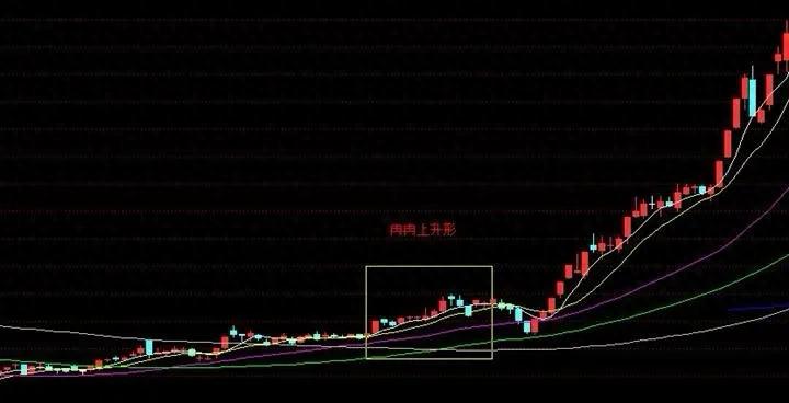 股票融资_融资盘风险_融资资金助涨助跌