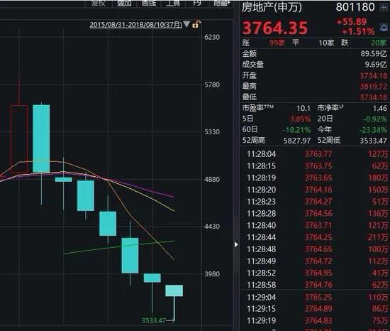 融资资金助涨助跌_融资盘风险_股票融资