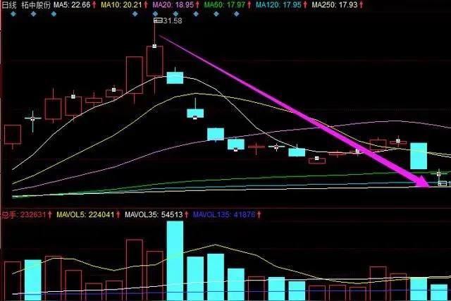 融资资金助涨助跌_股票融资_融资盘风险