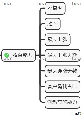 基金收益率指标有效性_选基金指标评估_期货收益率