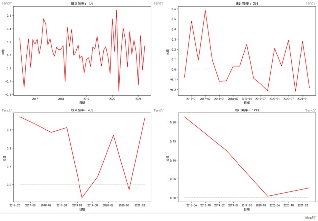 选基金指标评估_基金收益率指标有效性_期货收益率