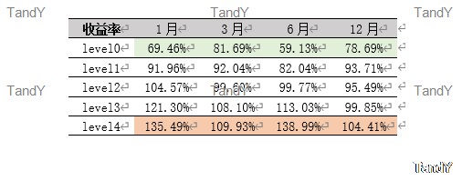 基金收益率指标有效性_选基金指标评估_期货收益率