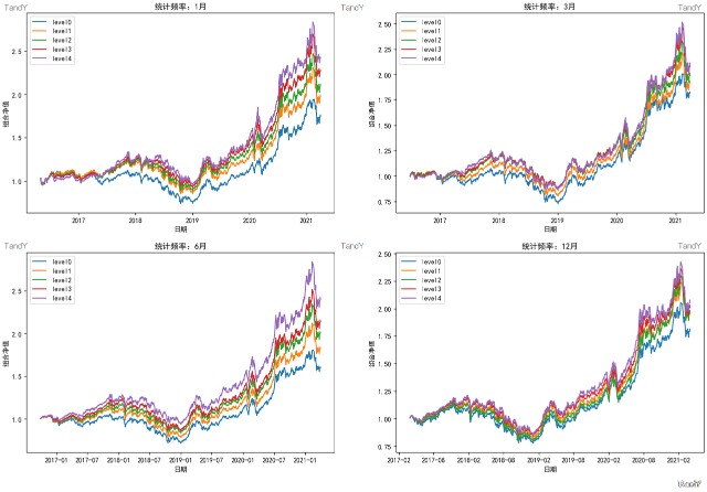 选基金指标评估_期货收益率_基金收益率指标有效性
