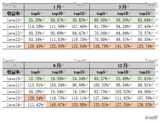 选基金指标评估_期货收益率_基金收益率指标有效性