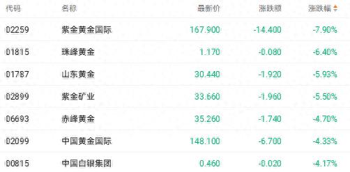 现货黄金波动率飙升至历史极值_黄金股港股下跌_外汇交易买涨买跌