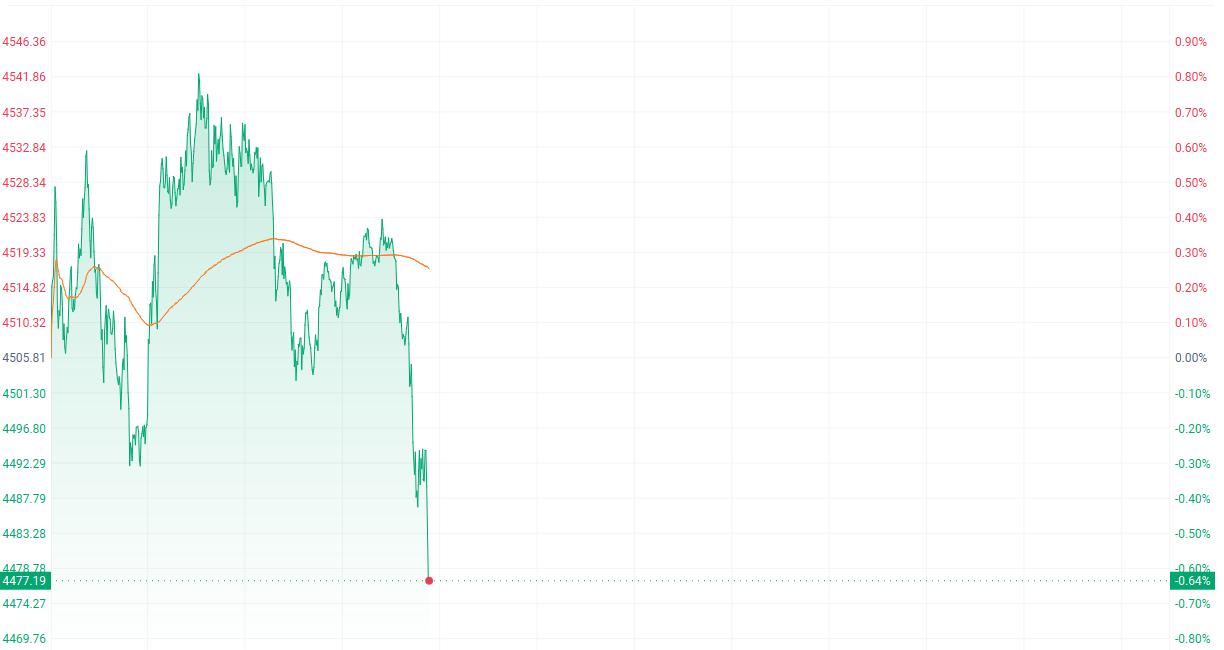 黄金股港股下跌_现货黄金波动率飙升至历史极值_外汇交易买涨买跌