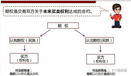 50etf期权标的资产是_50ETF期权交易_上证50指数走势分析