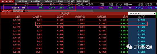 50etf期权标的资产是_50ETF期权交易_上证50指数走势分析