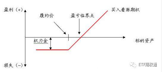 50etf期权标的资产是_上证50指数走势分析_50ETF期权交易