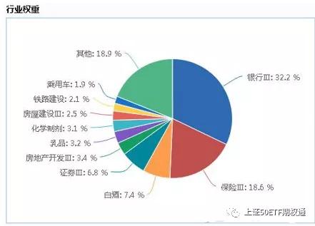 分析上证50ETF期权走势_上证50ETF期权合约变化分析_50etf期权标的资产是