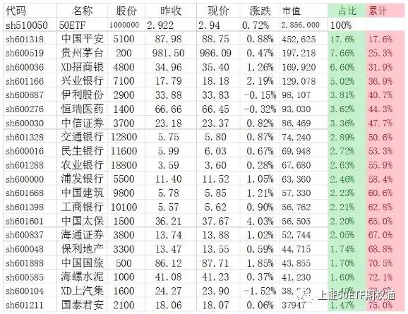 上证50ETF期权合约变化分析_分析上证50ETF期权走势_50etf期权标的资产是