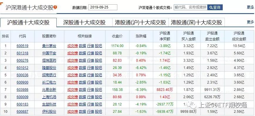 分析上证50ETF期权走势_50etf期权标的资产是_上证50ETF期权合约变化分析