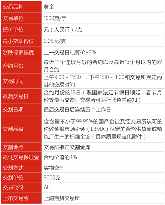 期货是什么_期货 对冲_期货合约要素