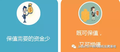 期权欧式美式行权方式_50etf期权标的资产是_期权非对称保险