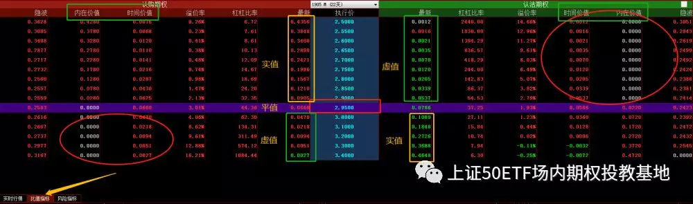 50etf期权标的资产是_期权非对称保险_期权欧式美式行权方式