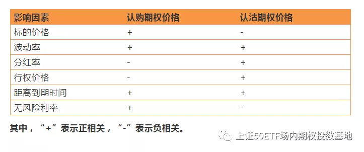 期权非对称保险_50etf期权标的资产是_期权欧式美式行权方式