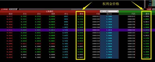 期权交易步骤判断涨跌_50etf期权标的资产是_50ETF期权上证指数操作