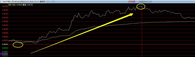 期权交易步骤判断涨跌_50ETF期权上证指数操作_50etf期权标的资产是