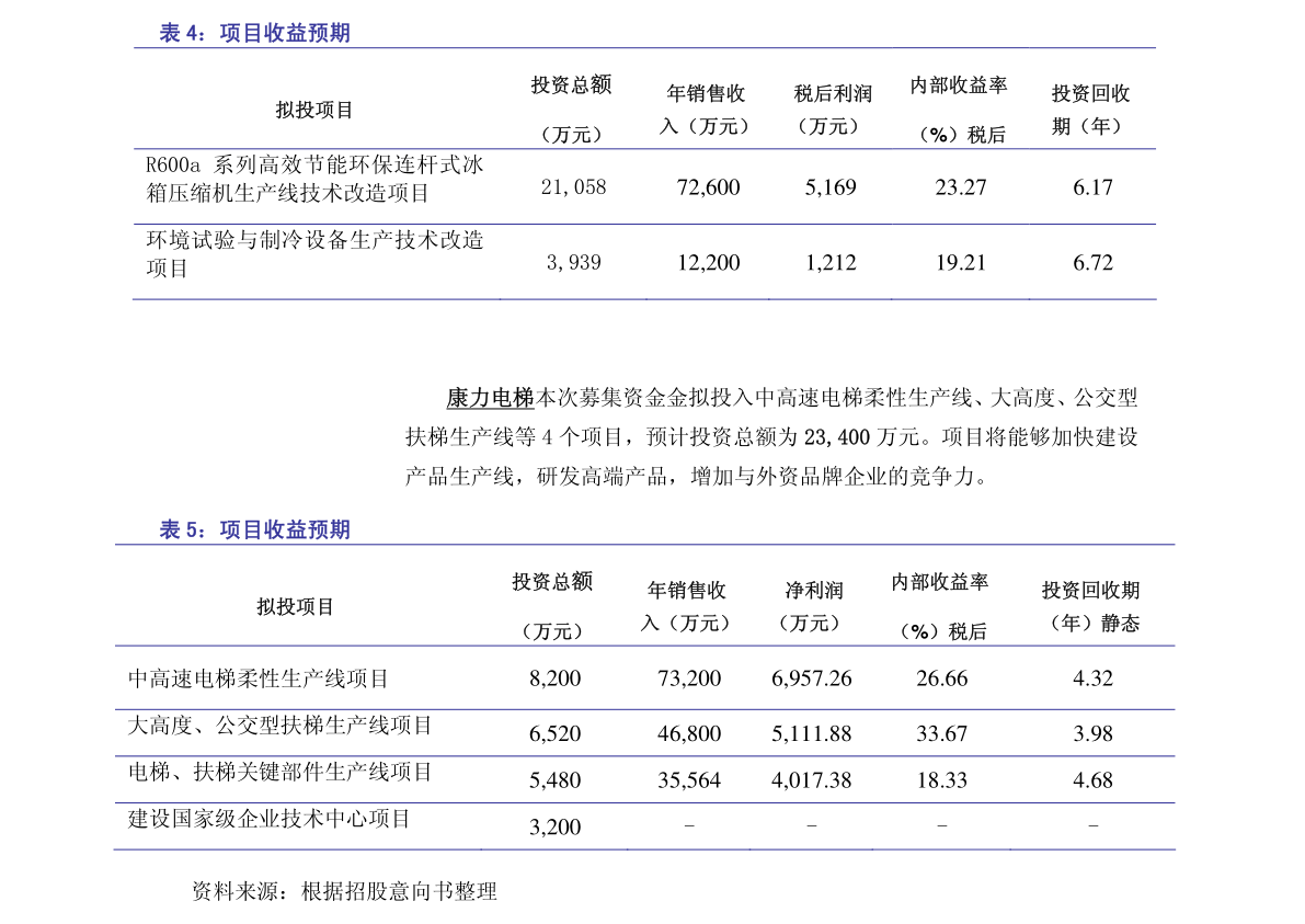 鸿星尔克股票代码(鸿星尔克股票市值多少)