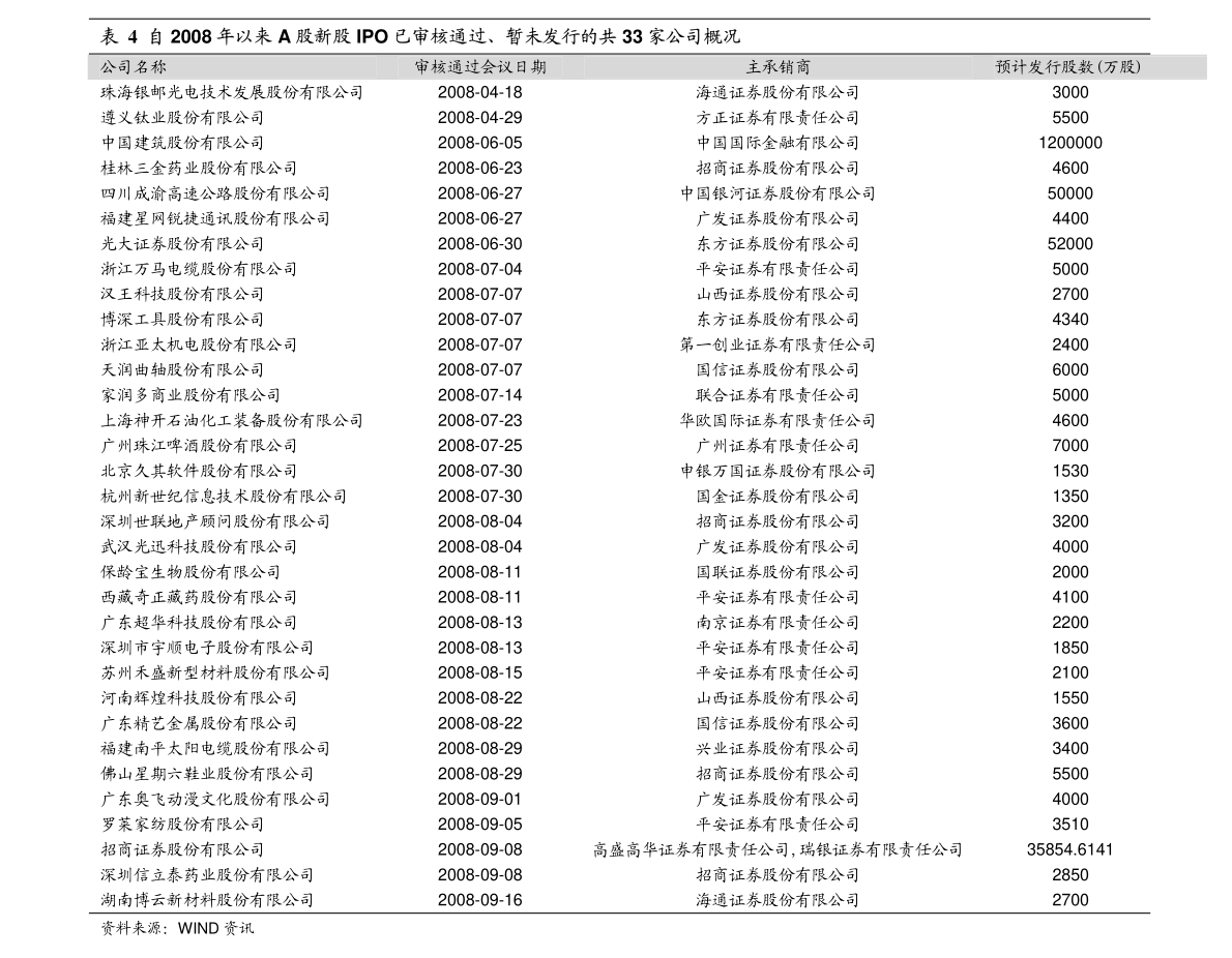 鸿星尔克股票市值多少_中小板股票代码区间_鸿星尔克股票代码