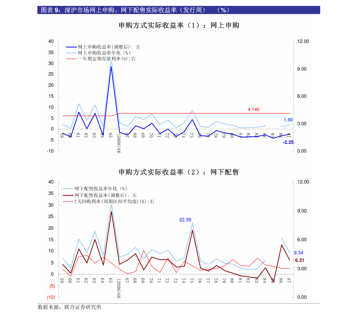 鸿星尔克股票代码_中小板股票代码区间_鸿星尔克股票市值多少
