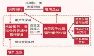招行香港一卡通结汇_招商银行FT账户介绍_招商银行跨境品牌