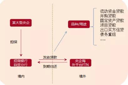 招行香港一卡通结汇_招商银行FT账户介绍_招商银行跨境品牌