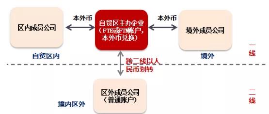 招商银行跨境品牌_招商银行FT账户介绍_招行香港一卡通结汇