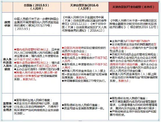 招行香港一卡通结汇_招商银行跨境品牌_招商银行FT账户介绍