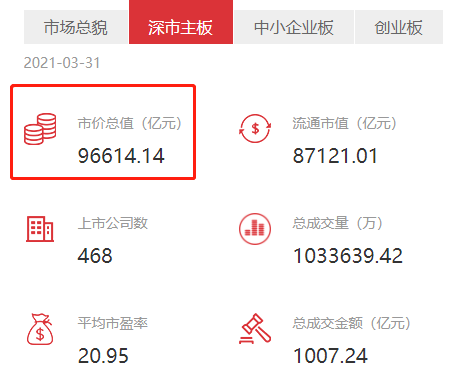 深市主板中小板合并时间敲定_深交所主板与中小板合并实施细节_中小板股票代码区间