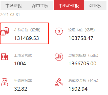深市主板中小板合并时间敲定_中小板股票代码区间_深交所主板与中小板合并实施细节