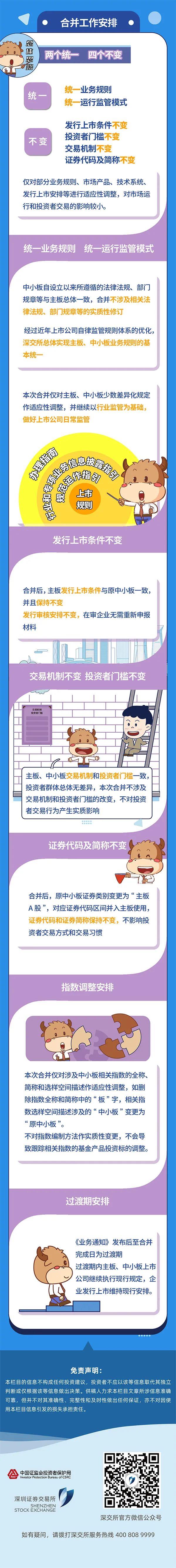 深交所主板与中小板合并实施细节_中小板股票代码区间_深市主板中小板合并时间敲定