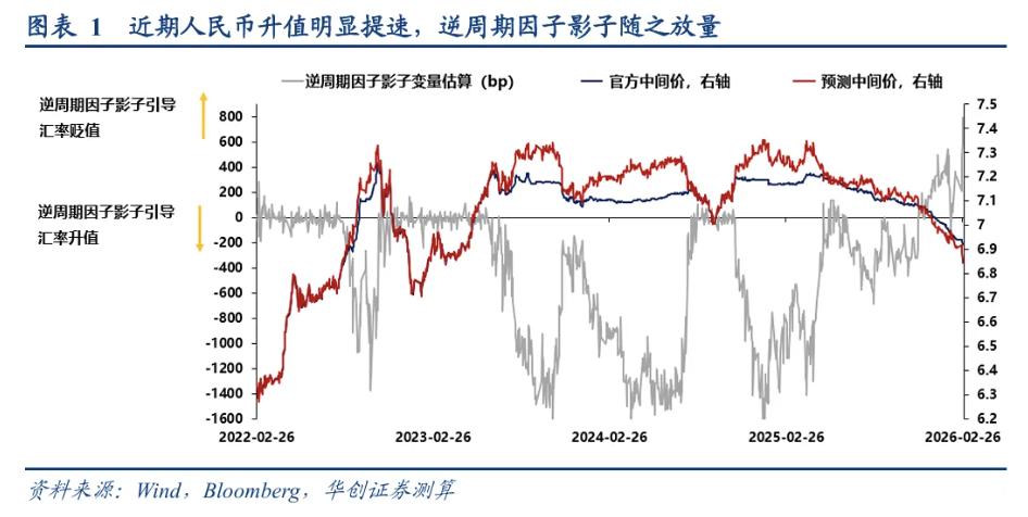 应对结汇潮汇率风险 企业管理策略_结汇潮对出口企业影响及应对措施_结汇需要什么资料