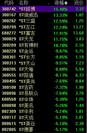 退市新规 削减壳资源价值 加大退市力度_ST板块集体重挫 退市新规影响分析_st股票会退市吗