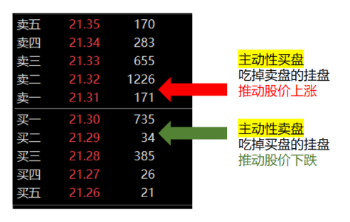股票下跌换手率高_资金流入流出与风险偏好对比_风险偏好如何影响股价