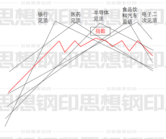 风险偏好如何影响股价_资金流入流出与风险偏好对比_股票下跌换手率高