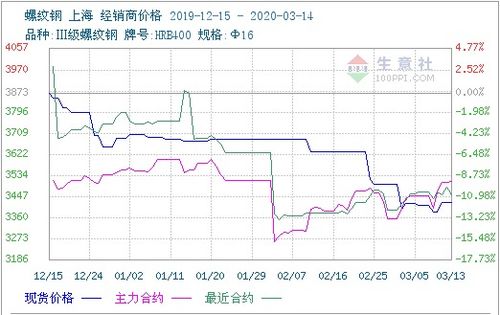 期货分时走势图解读_期货基本面分析_期货基本面分析途径