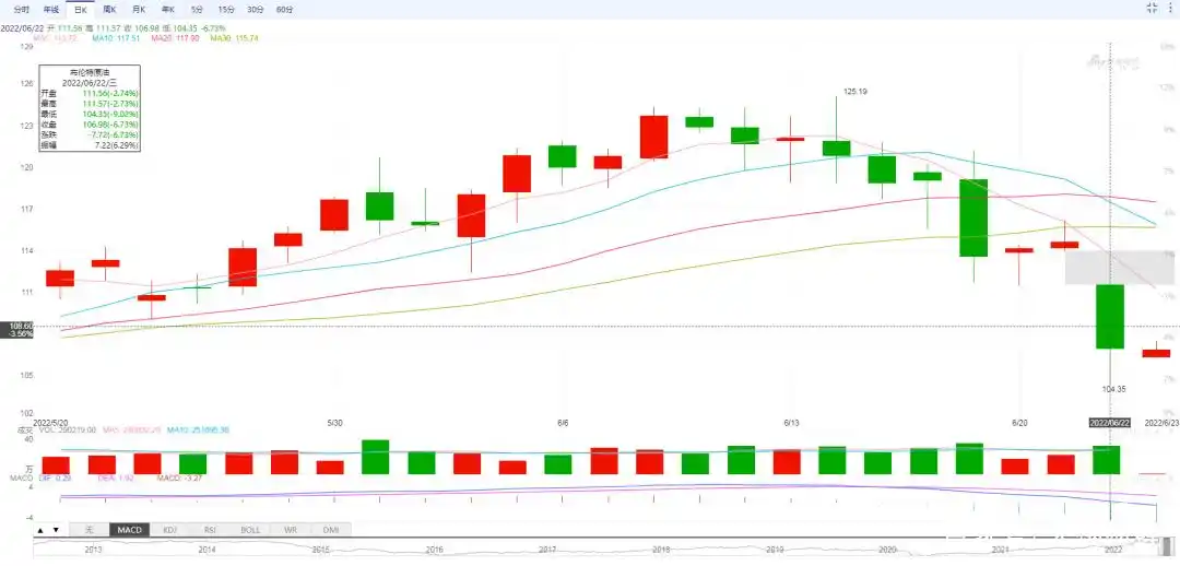 国际原油价格走势分析_美联储加息影响原油价格_原油变化率