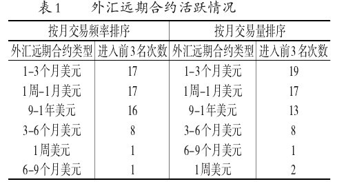 我国外汇市场风险管理