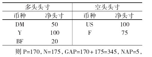我国外汇市场风险管理