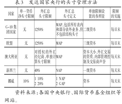 我国外汇市场风险管理