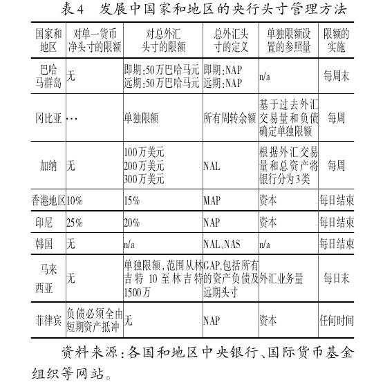 我国外汇市场风险管理