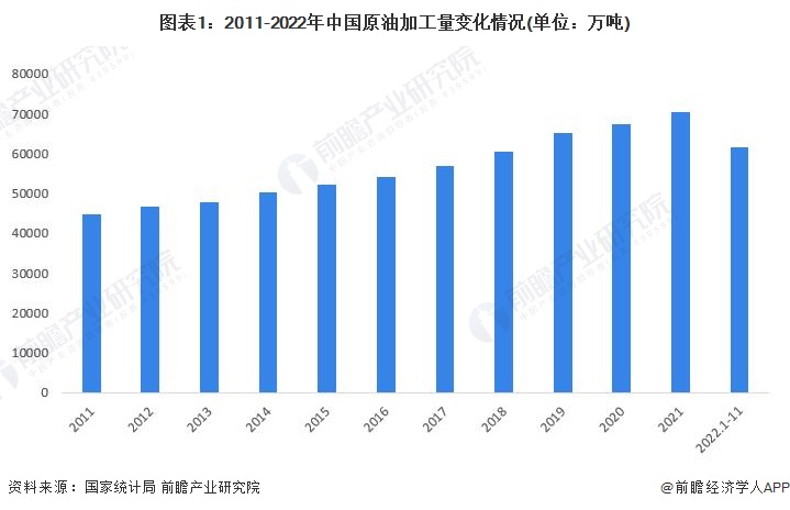 国内成品油调价预测_国际原油市场分析_原油变化率