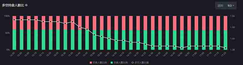 比特币期货数据怎么看?未平仓量、多空比、净多头、净空头是什么?