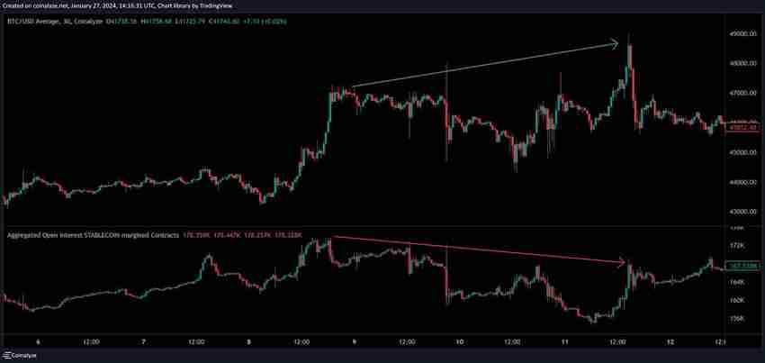 比特币期货数据怎么看?未平仓量、多空比、净多头、净空头是什么?