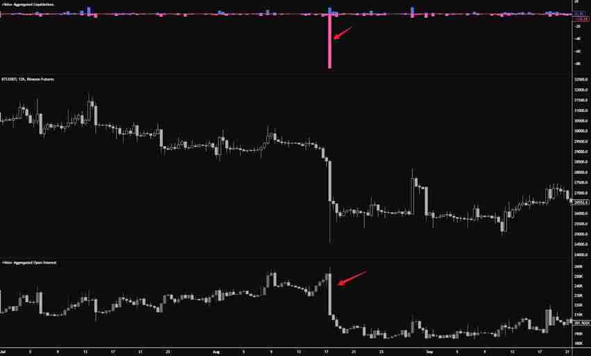 比特币期货数据怎么看?未平仓量、多空比、净多头、净空头是什么?