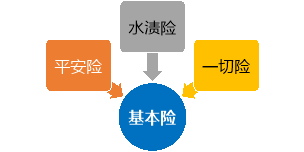 出口收汇核销_备货包装刷唛出口报检程序_CIF信用证结算出口业务流程