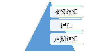 出口收汇核销_备货包装刷唛出口报检程序_CIF信用证结算出口业务流程